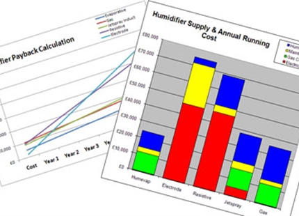 The specification of humidification